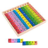 Joc Cubic Matematic din Lemn Funtastic Math